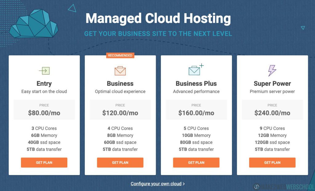 เว็บโฮสติ้ง (Web Hosting) คืออะไร และวิธีเช่าเว็บโฮสติ้งแบบง่าย ๆ ในไม่กี่ขั้นตอน [2025]