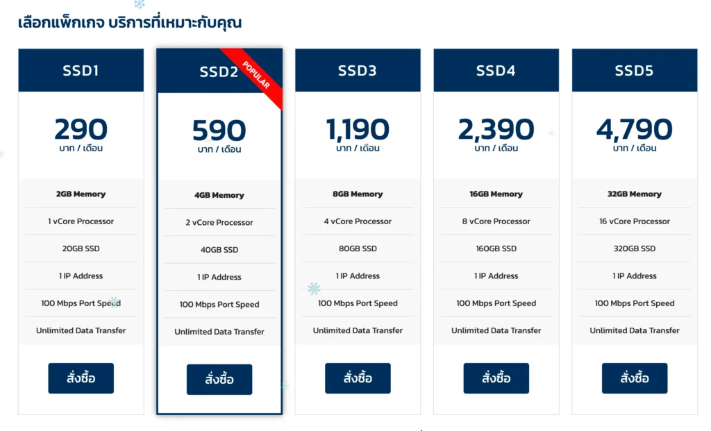 ตัวอย่างผู้ให้บริการ VPS