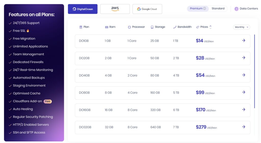 เว็บโฮสติ้ง (Web Hosting) คืออะไร และวิธีเช่าเว็บโฮสติ้งแบบง่าย ๆ ในไม่กี่ขั้นตอน [2025]